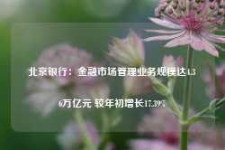 北京银行：金融市场管理业务规模达4.36万亿元 较年初增长17.39%