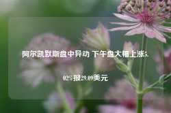 阿尔凯默斯盘中异动 下午盘大幅上涨5.02%报29.09美元